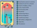 Schema di uno scaldabagno elettrico con componenti interni, utile per la normativa installazione scaldabagno elettrico.