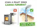 Stufa a pellet senza canna fumaria? A sinistra, scarico a muro con X rossa. A destra, scarico fumi sopra il tetto con segno di spunta verde.
