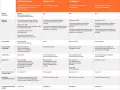 Tabella comparativa incentivi: Conto Termico, Bonus Casa, Ecobonus. Dettagli su stufe a pellet e requisiti.
