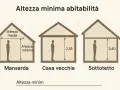 Altezza minima abitabilità: mansarda (con altezza media e minima indicate), casa vecchia (2,55m) e sottotetto (2,40m).