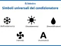 Simboli condizionatore: fiocco di neve (raffreddamento), sole (riscaldamento), goccia (deumidificatore), ventola, A (automatico).