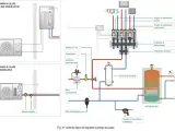 Schema impianto pompa di calore con collegamento termostato caldaia, valvole, accumuli e collettori.