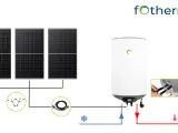 Schema di un sistema solare con pannelli fotovoltaici collegati a una caldaia e scaldabagno insieme per un riscaldamento efficiente.