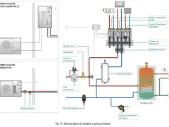 Schema impianto pompa di calore con collegamento termostato caldaia, valvole, accumuli e collettori.