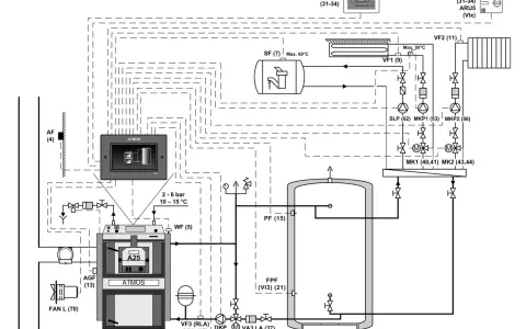 Schema di collegamento termostufa a pellet e caldaia a gas: un sistema integrato per il riscaldamento domestico.