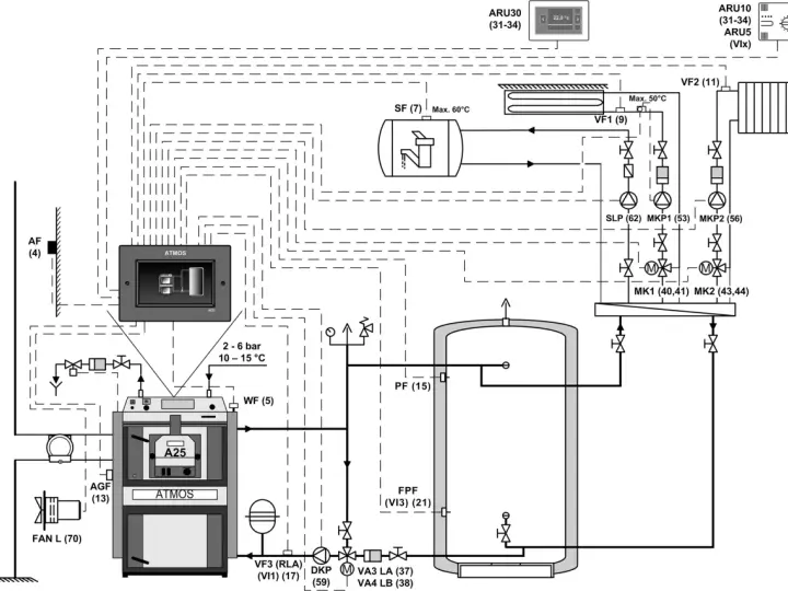 Schema di collegamento termostufa a pellet e caldaia a gas: un sistema integrato per il riscaldamento domestico.
