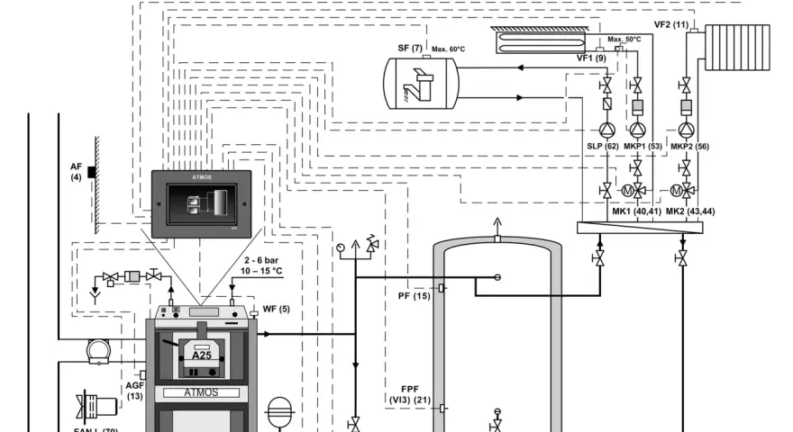 Schema di collegamento termostufa a pellet e caldaia a gas: un sistema integrato per il riscaldamento domestico.