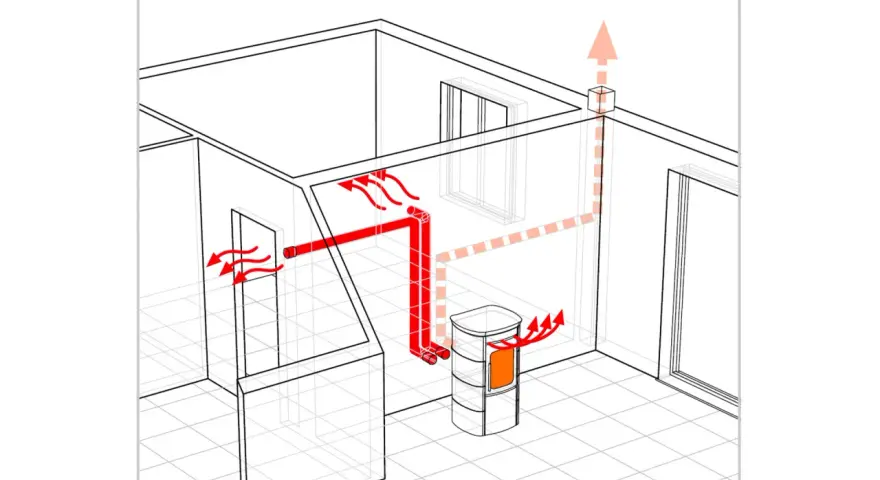 Schema di canalizzazione stufa a pellet: aria calda distribuita in più stanze tramite tubi rossi, con scarico fumi verso l'alto.