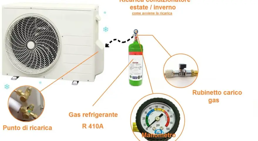 Unità esterna di condizionatore con bombola di gas refrigerante R410A, manometro e rubinetto per la ricarica.
