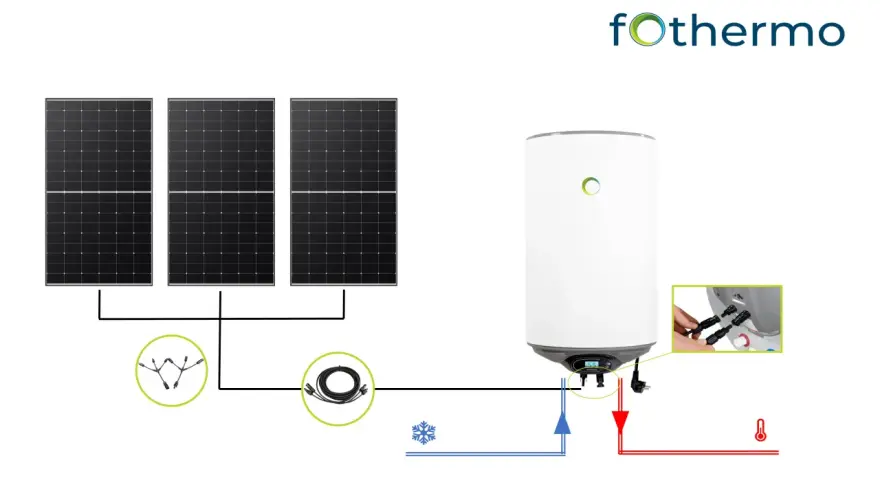 Schema di un sistema solare con pannelli fotovoltaici collegati a una caldaia e scaldabagno insieme per un riscaldamento efficiente.