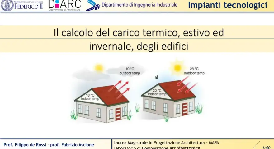 Illustrazione del calcolo termico: due case mostrano scambi di calore con l'esterno in condizioni estive e invernali.