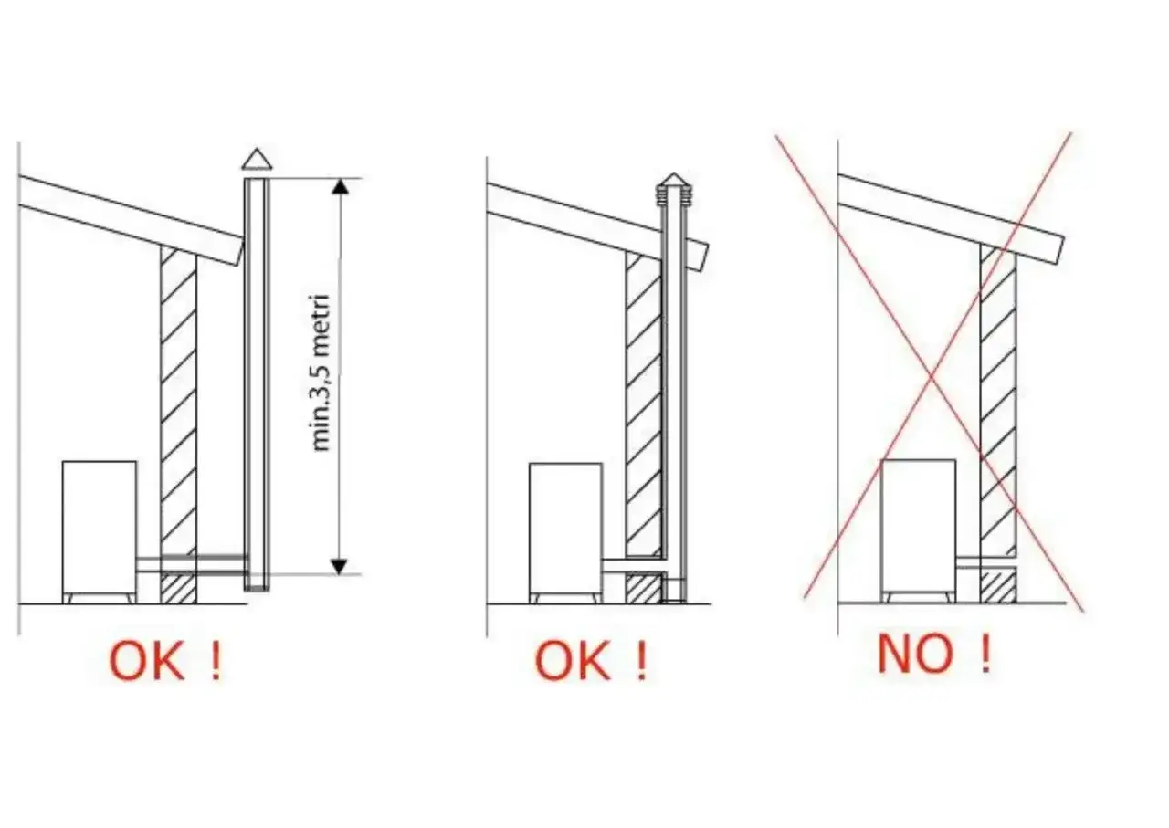 Illustrazione corretta e scorretta per lo scarico fumi stufa a pellet a parete. La prima opzione mostra un'installazione a norma, la seconda &egrave; vietata.