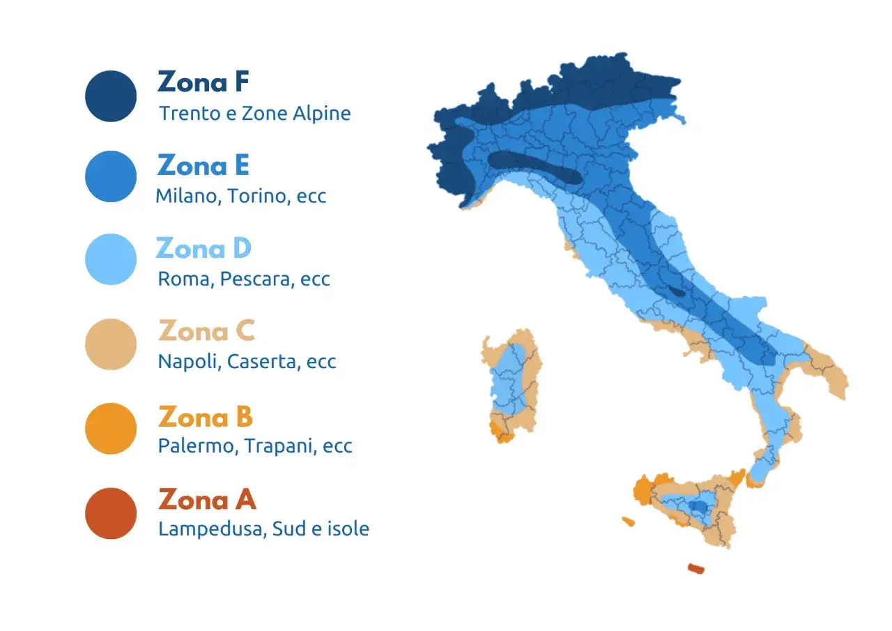 Mappa dell'Italia che mostra la suddivisione in ogni fascia climatica, da nord a sud, con zone colorate e relative citt&agrave;.